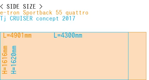 #e-tron Sportback 55 quattro + Tj CRUISER concept 2017